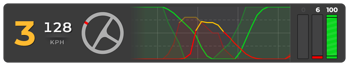 Input Telemetry