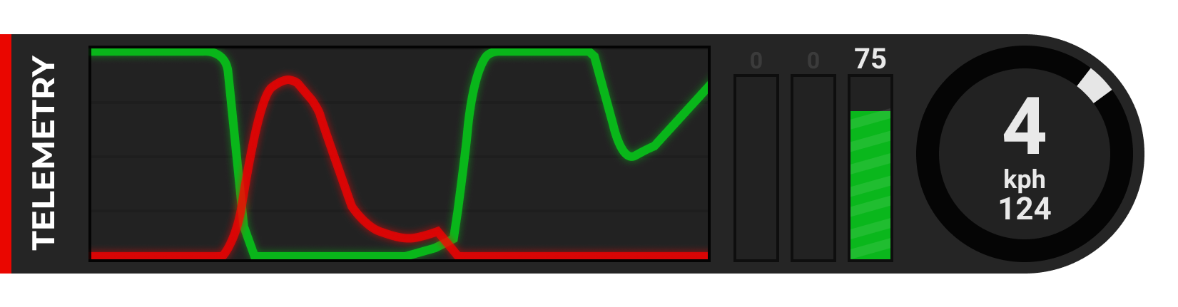 Input Telemetry Input Telemetry