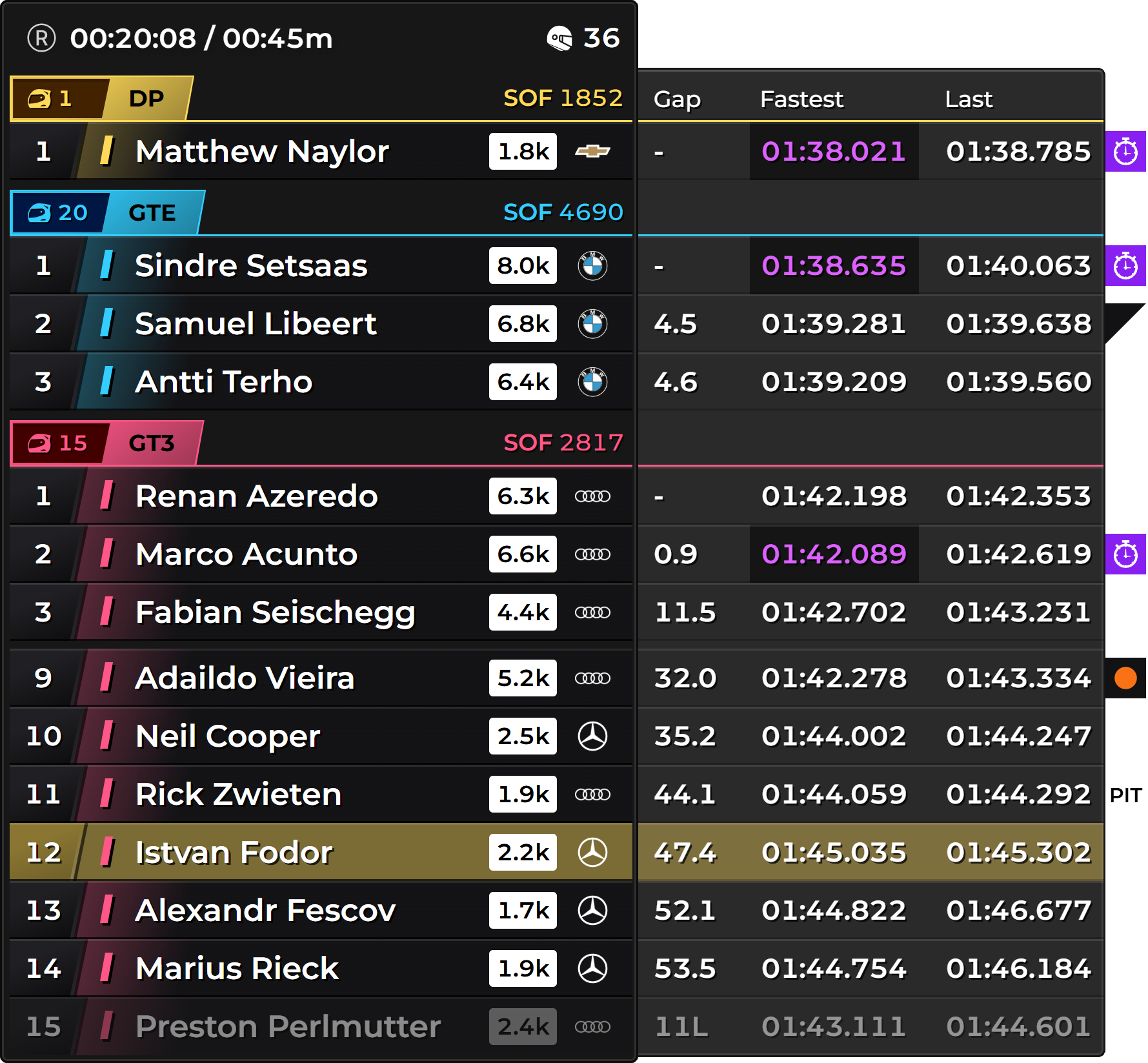 Standings Standings